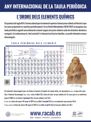 2019: Año internacional de la Tabla periodica